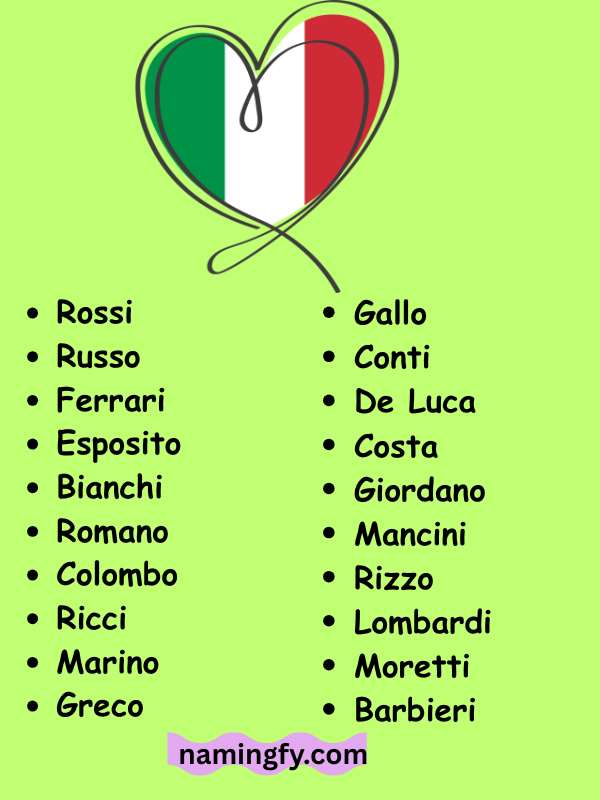 Italian Last Names Starting With C